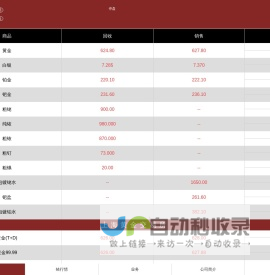 百德金贵金属行情(bdj9999.com)-黄金回收