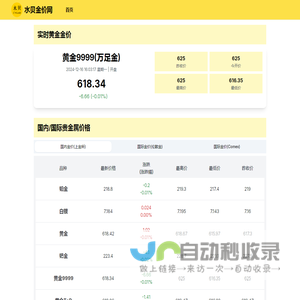水贝金价网-今日金价_黄金价格最新走势图价格表_水贝黄金金价_国内黄金多少钱一克_国际金价_周大福金价_黄金首饰价格 | cngoldprice.com
