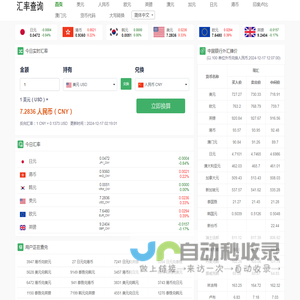 汇率数据_实时汇率查询_外币汇率查询 - 货币网