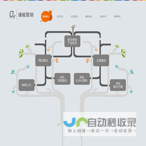 谦毅营销——数字媒体整体解决方案