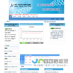 中国 中关村电子信息产品指数