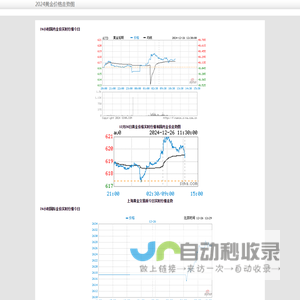 2024年黄金价格走势图 12月金价走势、24小时金价实时行情今日