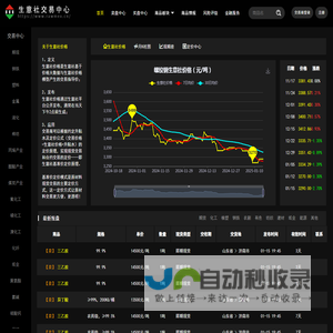 生意社交易平台 — 连接天下原材料交易商