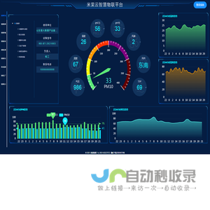 米果云智慧物联平台