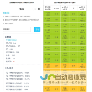 理财小工具 指数估值 查roe