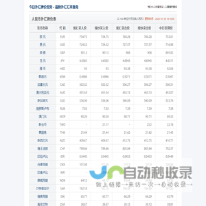 今日外汇汇率查询_最新人民币外汇牌价表