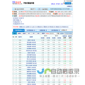 U8基金网 - 开放式基金每日净值