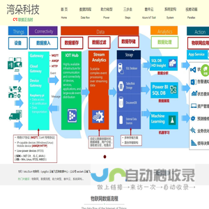 C3I 湾朵科技（深圳）有限公司