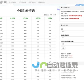 今日汽油柴油价格查询